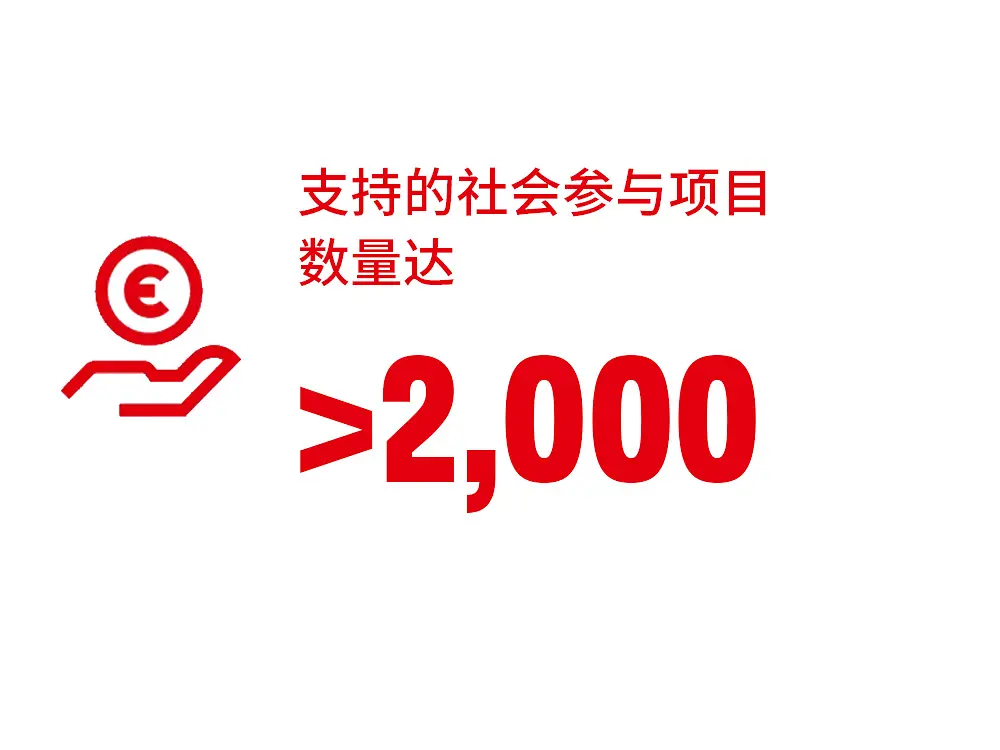cn-more-than-2000-social-projects-henkel-comma