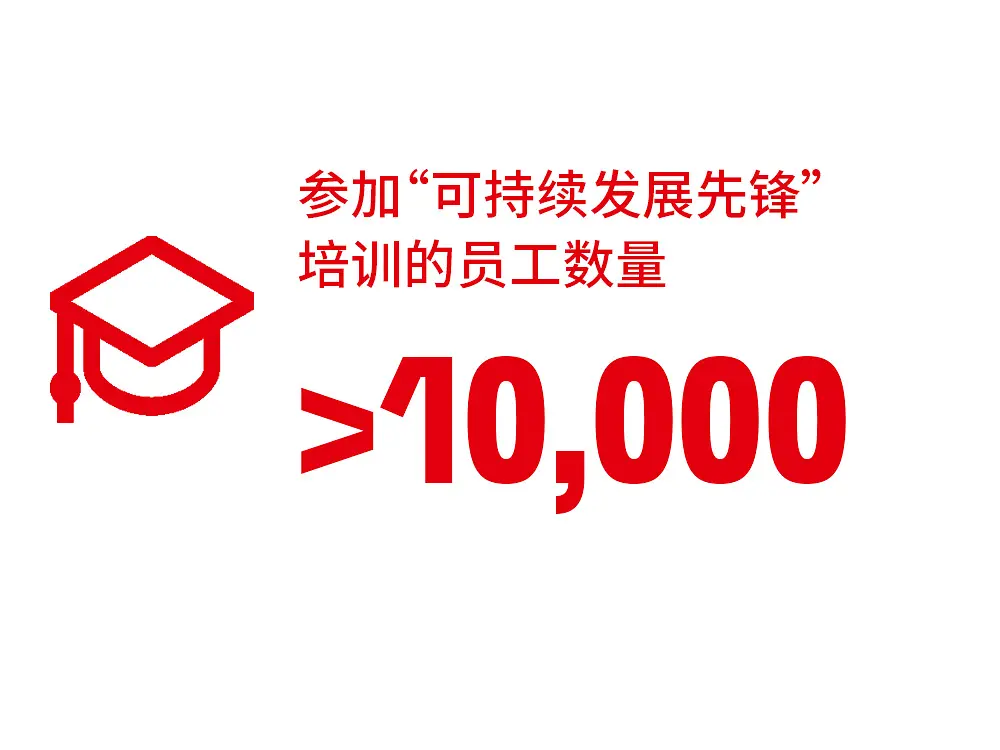 cn-more-than-10000-sustainability-employee-pioneer-training-henkel-comma
